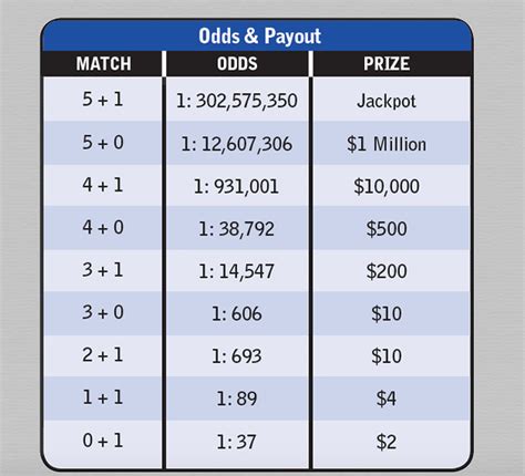 mega millions annuity analysis|Winning the Mega Million jackpot comes with a big decision.